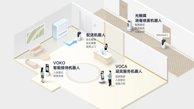 酒店